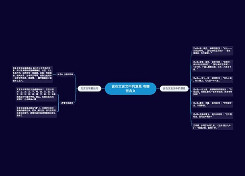 言在文言文中的意思 有哪些含义