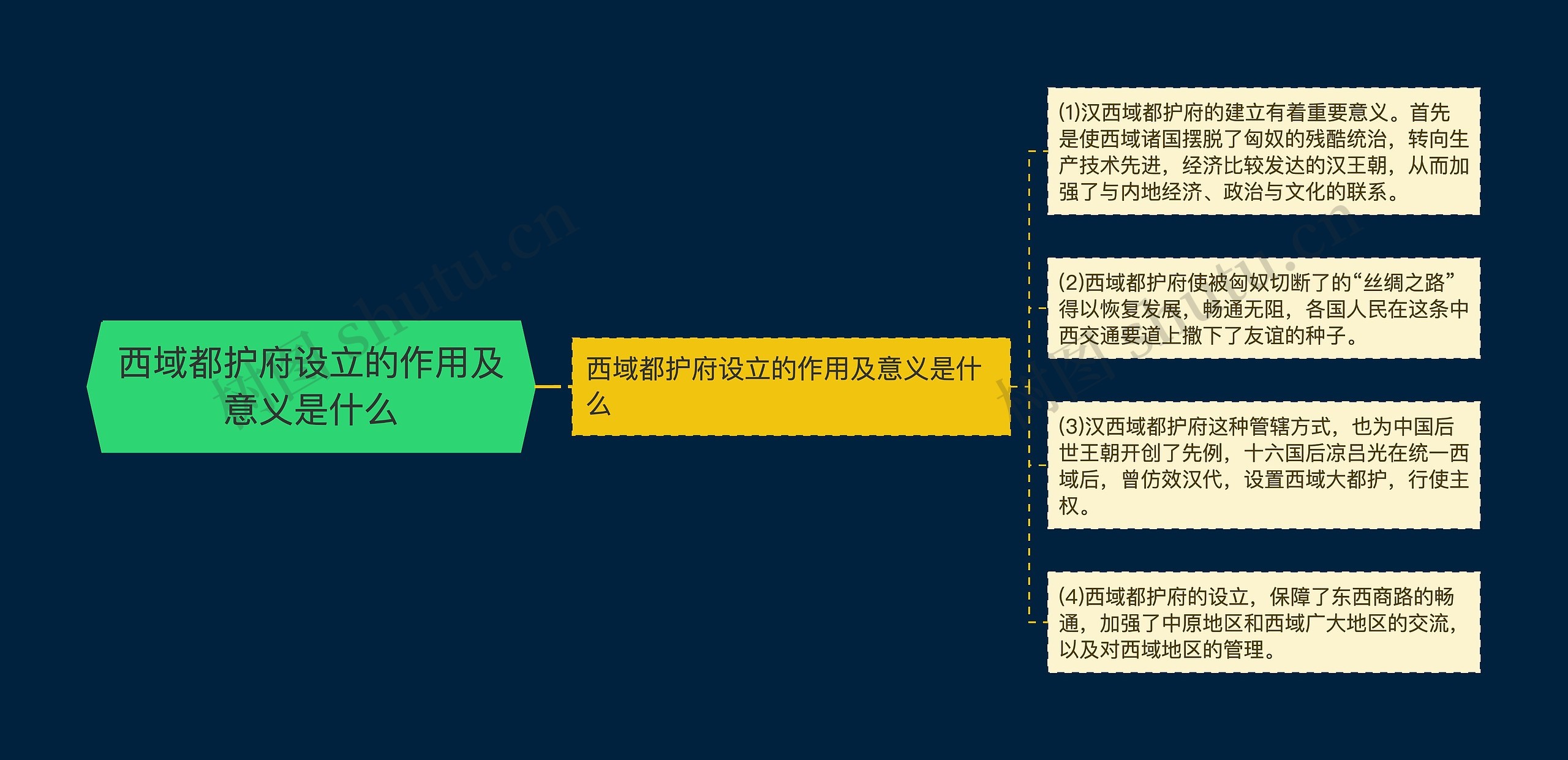 西域都护府设立的作用及意义是什么 西域都护府设立的作用及意义是什么