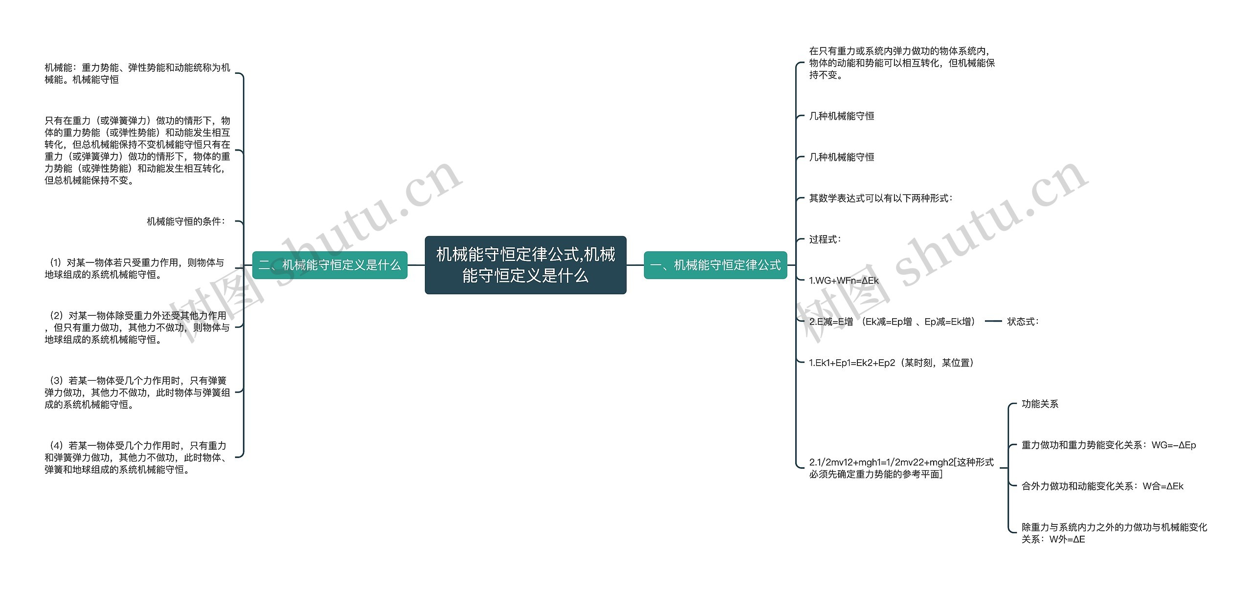 机械能守恒定律公式,​机械能守恒定义是什么