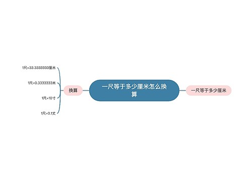 一尺等于多少厘米怎么换算