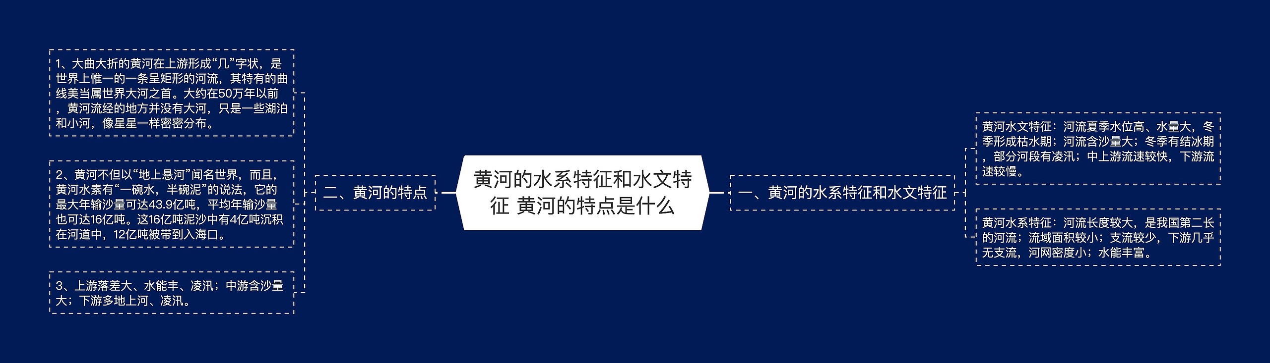 黄河的水系特征和水文特征 黄河的特点是什么思维导图