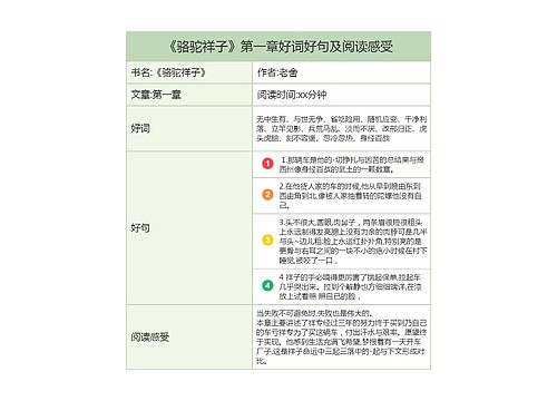 《骆驼祥子》第一章好词好句及阅读感受