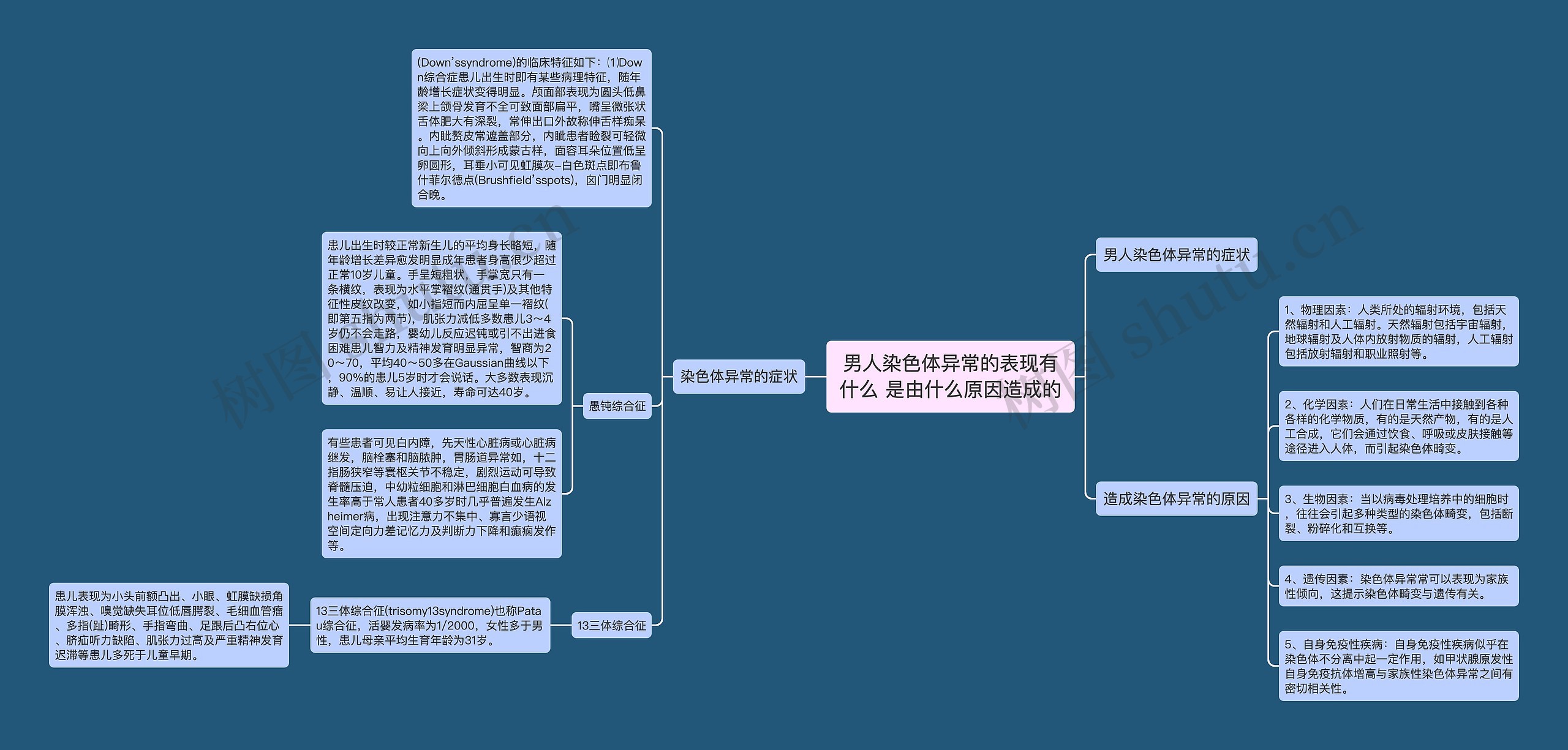 男人染色体异常的表现有什么 是由什么原因造成的