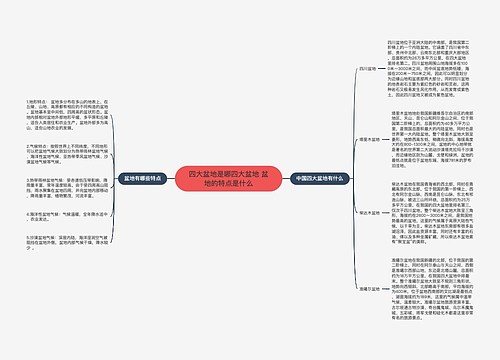 四大盆地是哪四大盆地 盆地的特点是什么