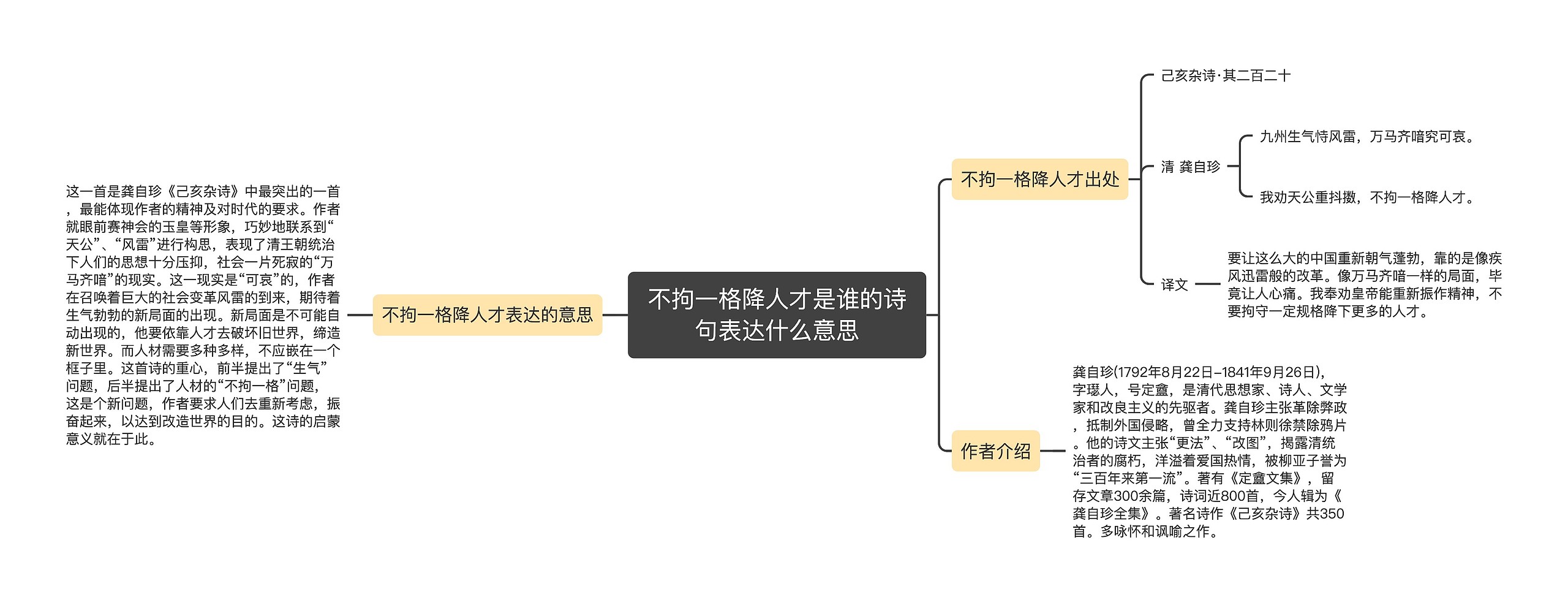 不拘一格降人才是谁的诗句表达什么意思