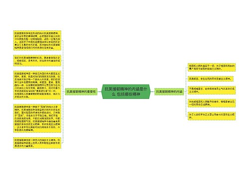 抗美援朝精神的内涵是什么 包括哪些精神