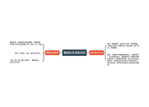 腾蛟起凤词类活用