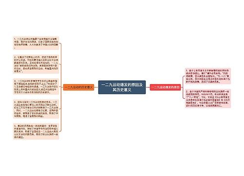 一二九运动爆发的原因及其历史意义