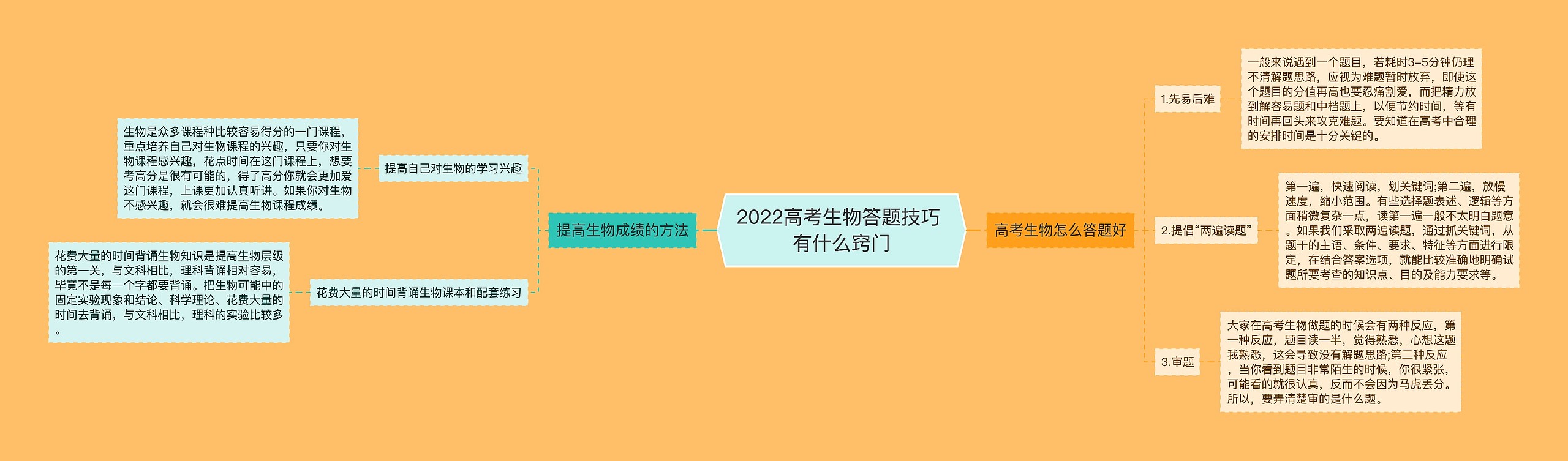 2022高考生物答题技巧 有什么窍门