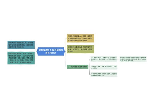 信息传递特点,现代信息传递有何特点