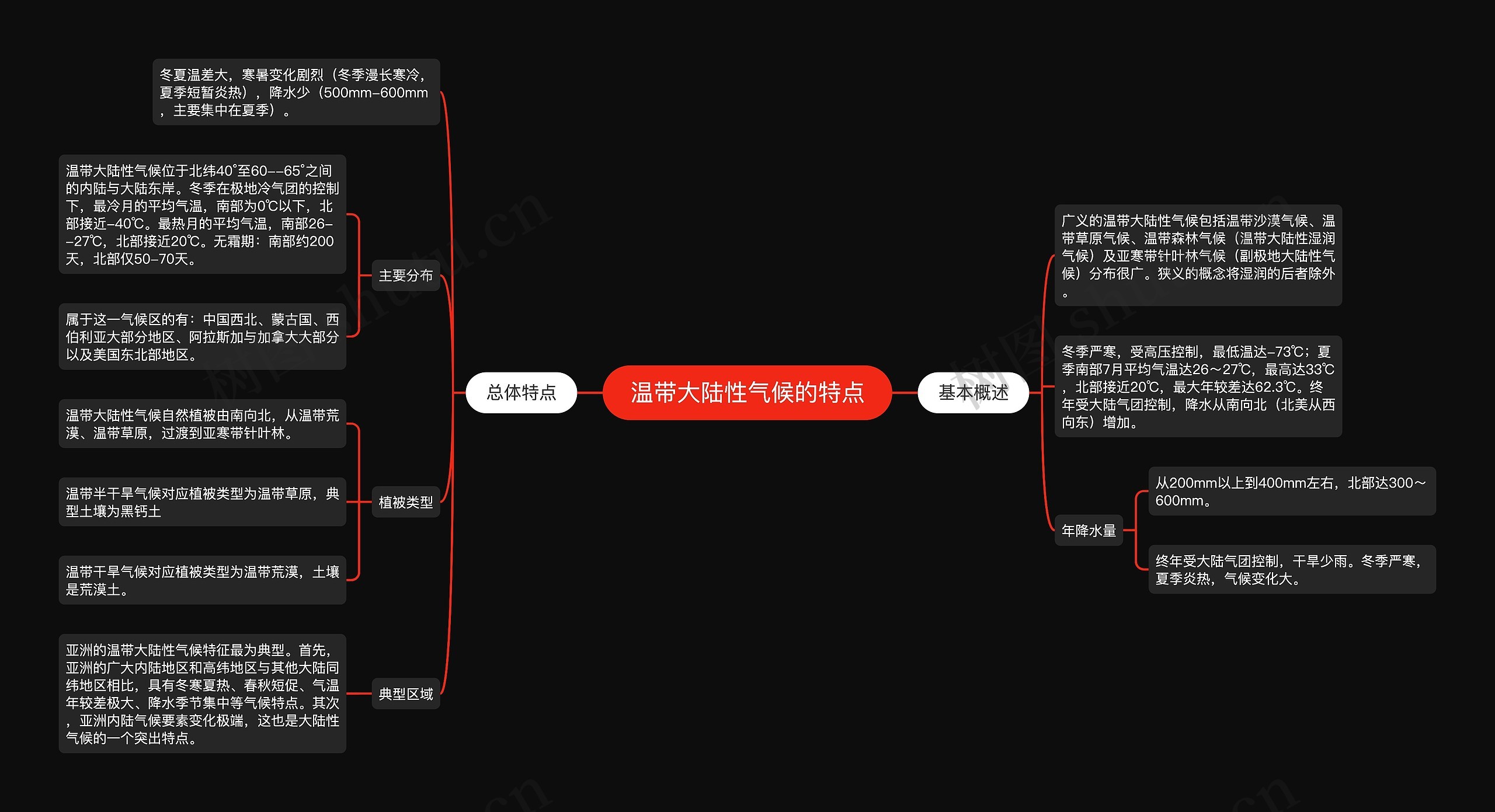 温带大陆性气候的特点思维导图