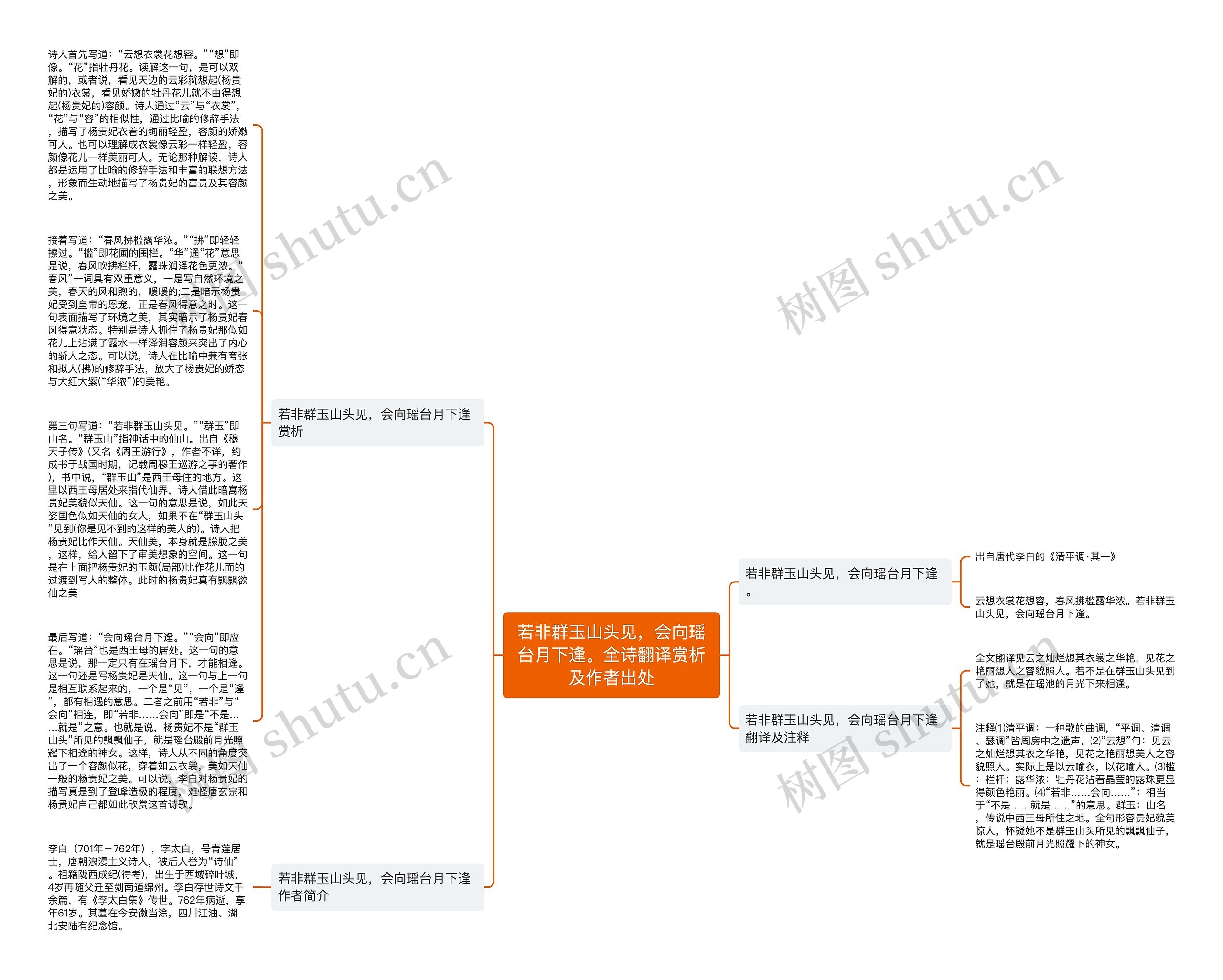 若非群玉山头见，会向瑶台月下逢。全诗翻译赏析及作者出处