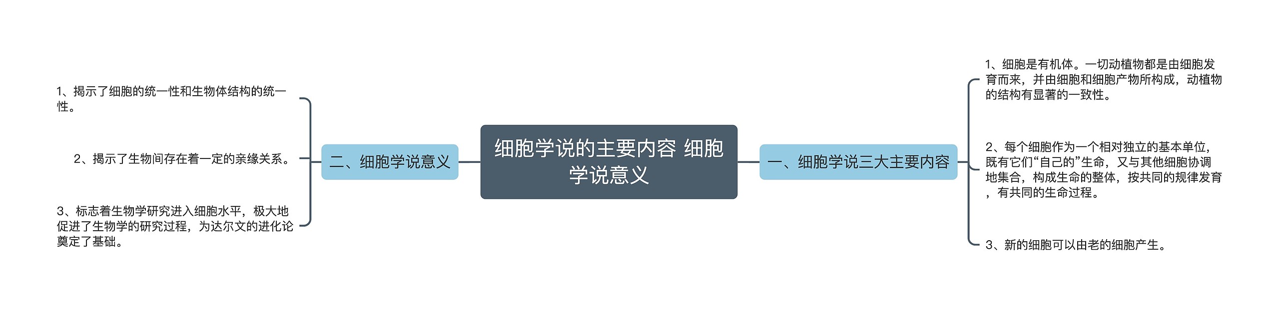 细胞学说的主要内容 细胞学说意义