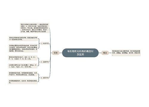 有机物和无机物的概念以及区别