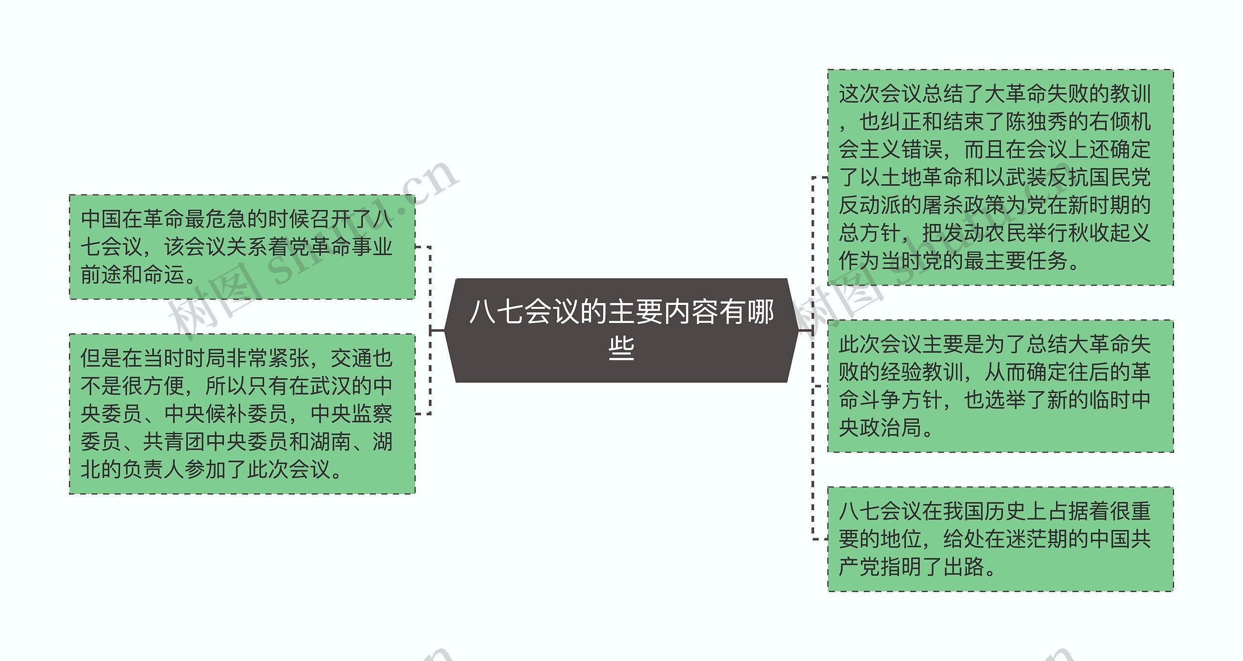 八七会议的主要内容有哪些