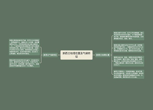 新西兰地理位置及气候特征