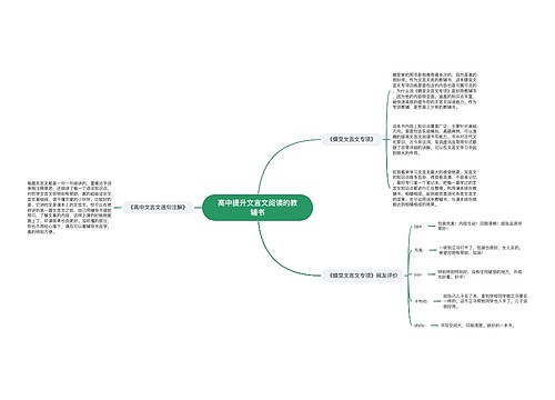 高中提升文言文阅读的教辅书