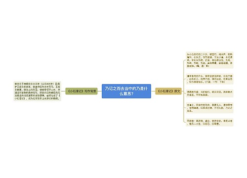 乃记之而去当中的乃是什么意思?