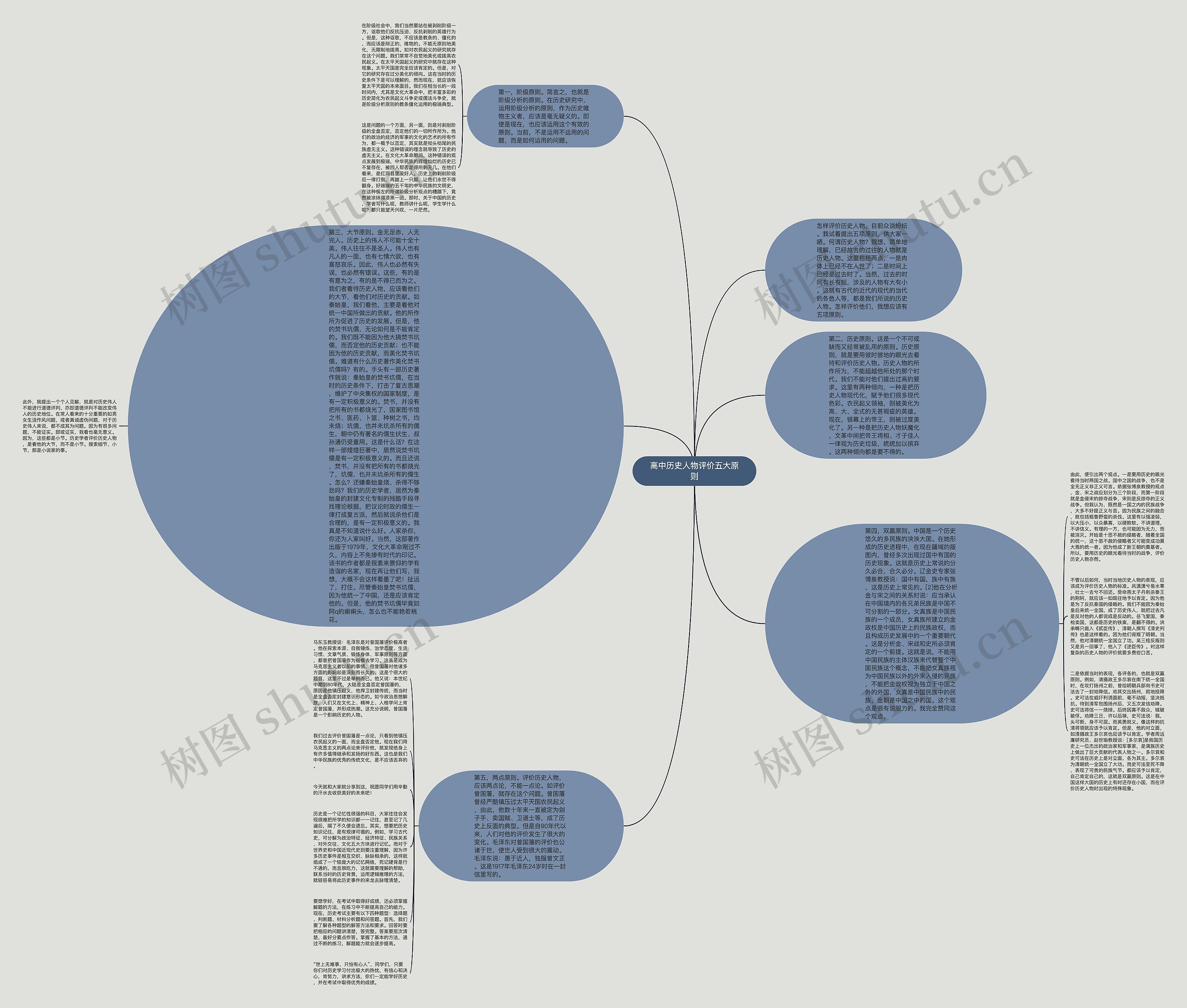 高中历史人物评价五大原则