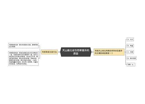 天山南北坡自然带差异的原因