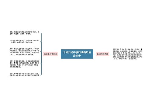 北回归线纬度的准确数值是多少