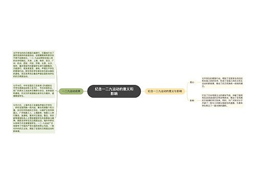 纪念一二九运动的意义和影响