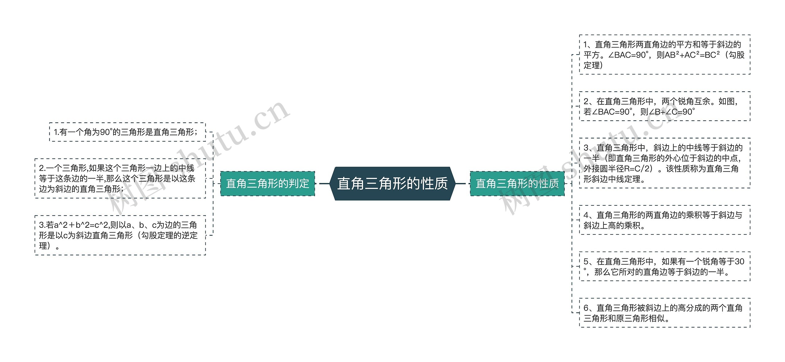 直角三角形的性质思维导图高清图 直角三角形的性质思维导图