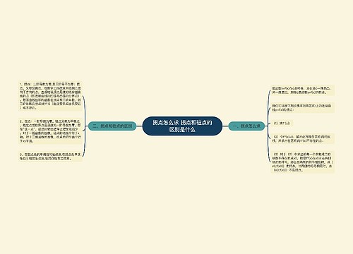 拐点怎么求 拐点和驻点的区别是什么