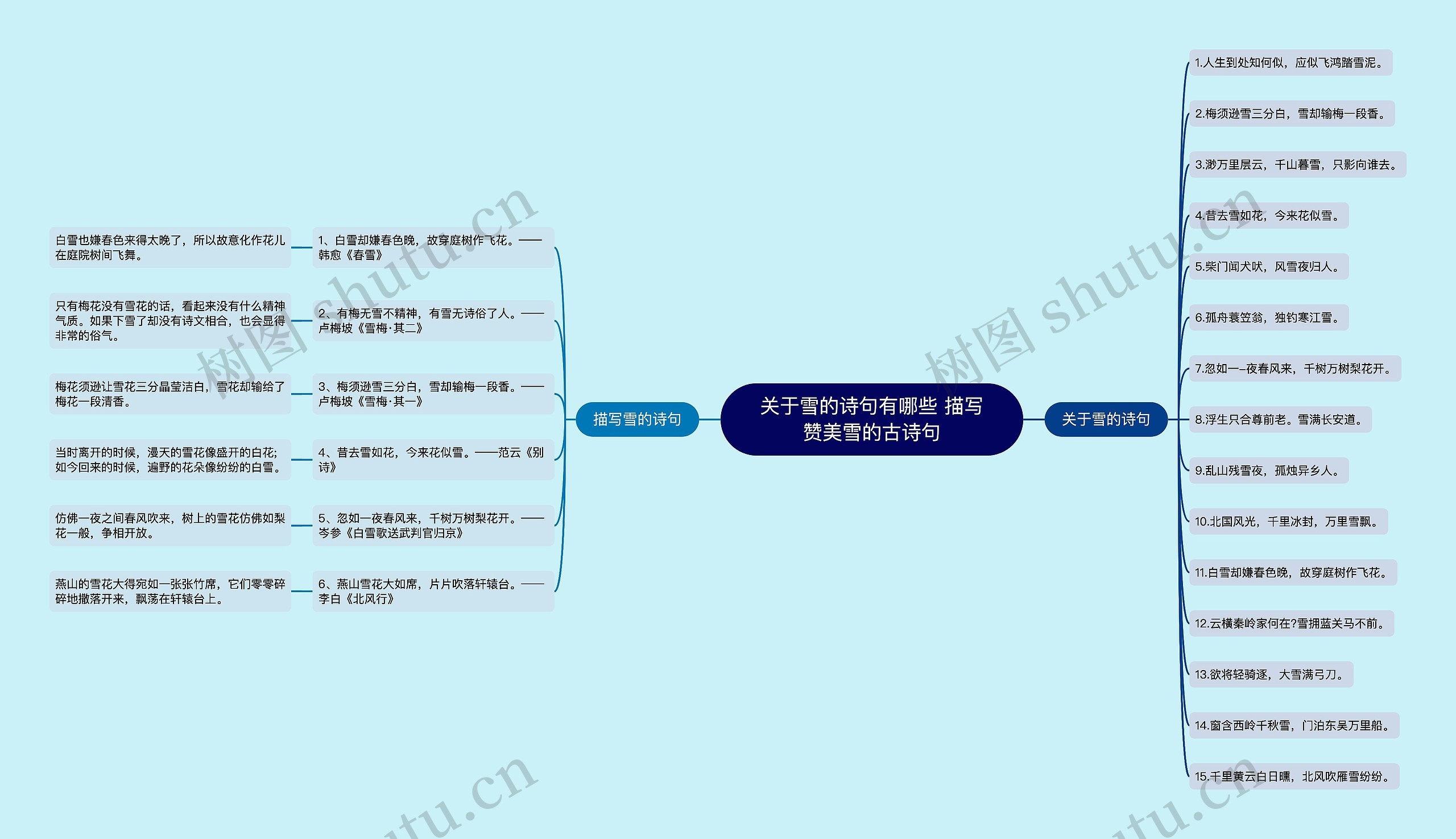 关于雪的诗句有哪些 描写赞美雪的古诗句