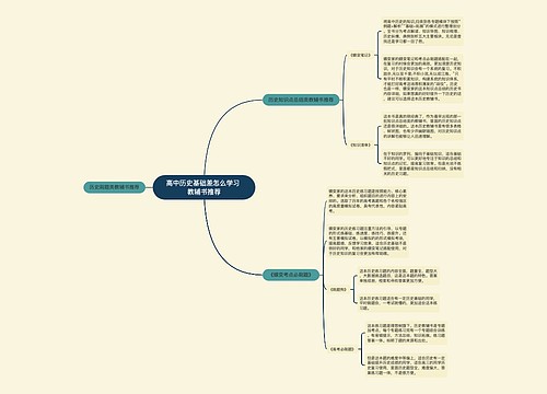 高中历史基础差怎么学习 教辅书推荐