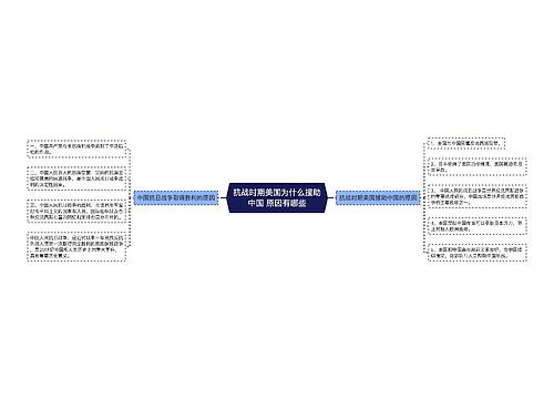 抗战时期美国为什么援助中国 原因有哪些