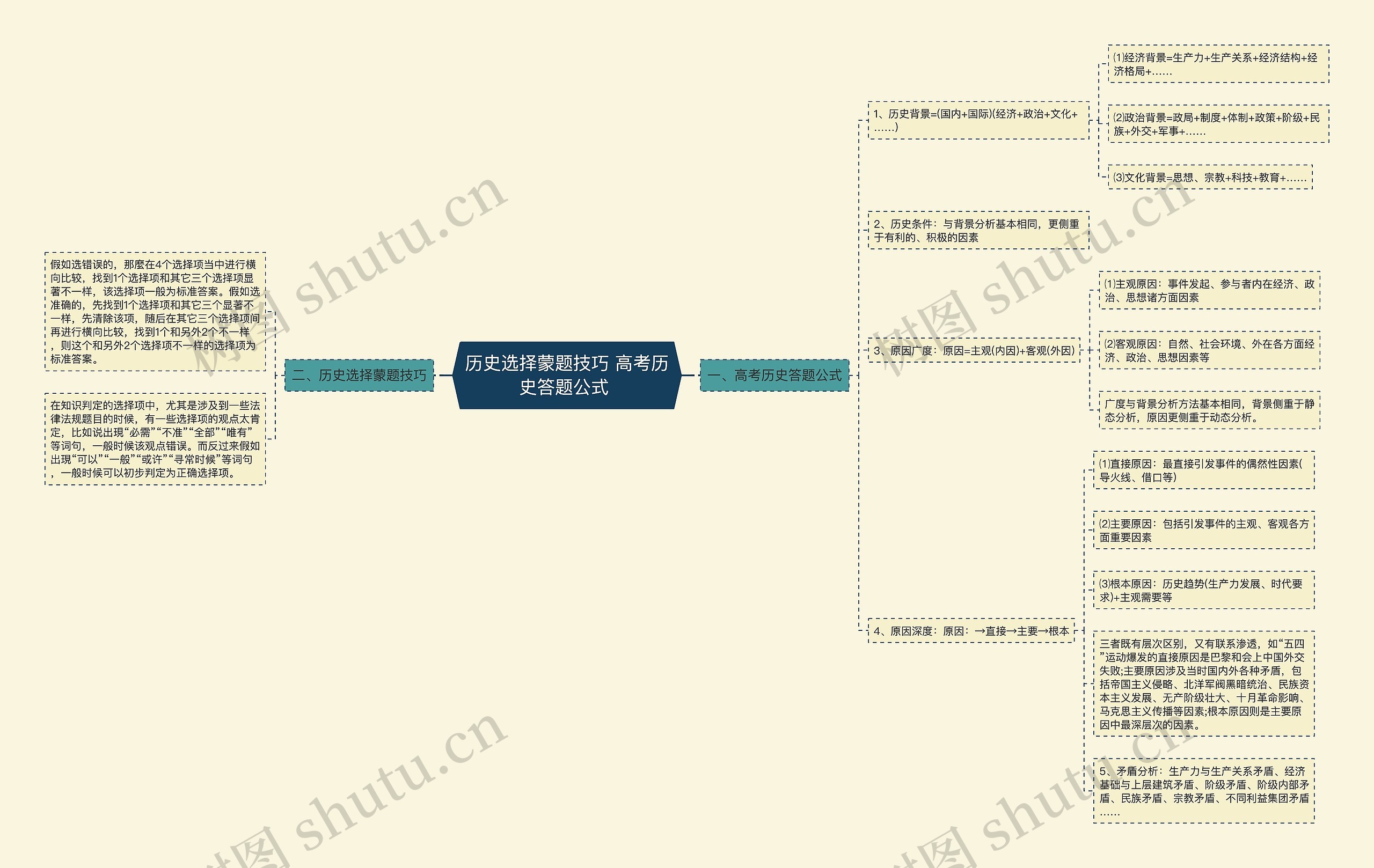 历史选择蒙题技巧 高考历史答题公式 思维导图