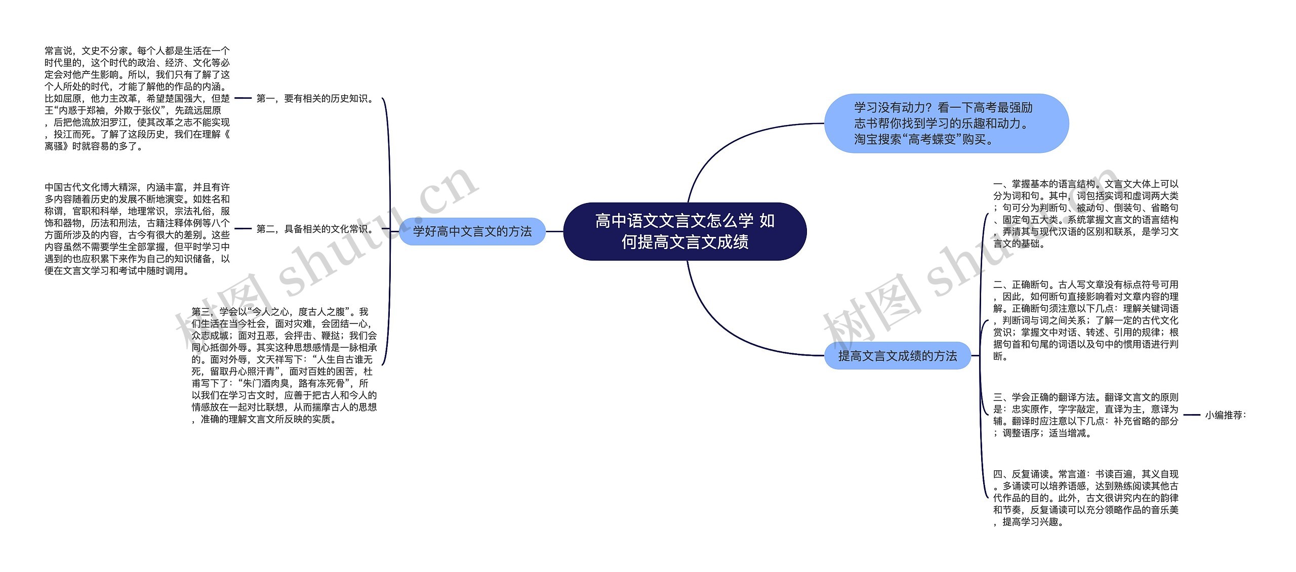 高中语文文言文怎么学 如何提高文言文成绩思维导图