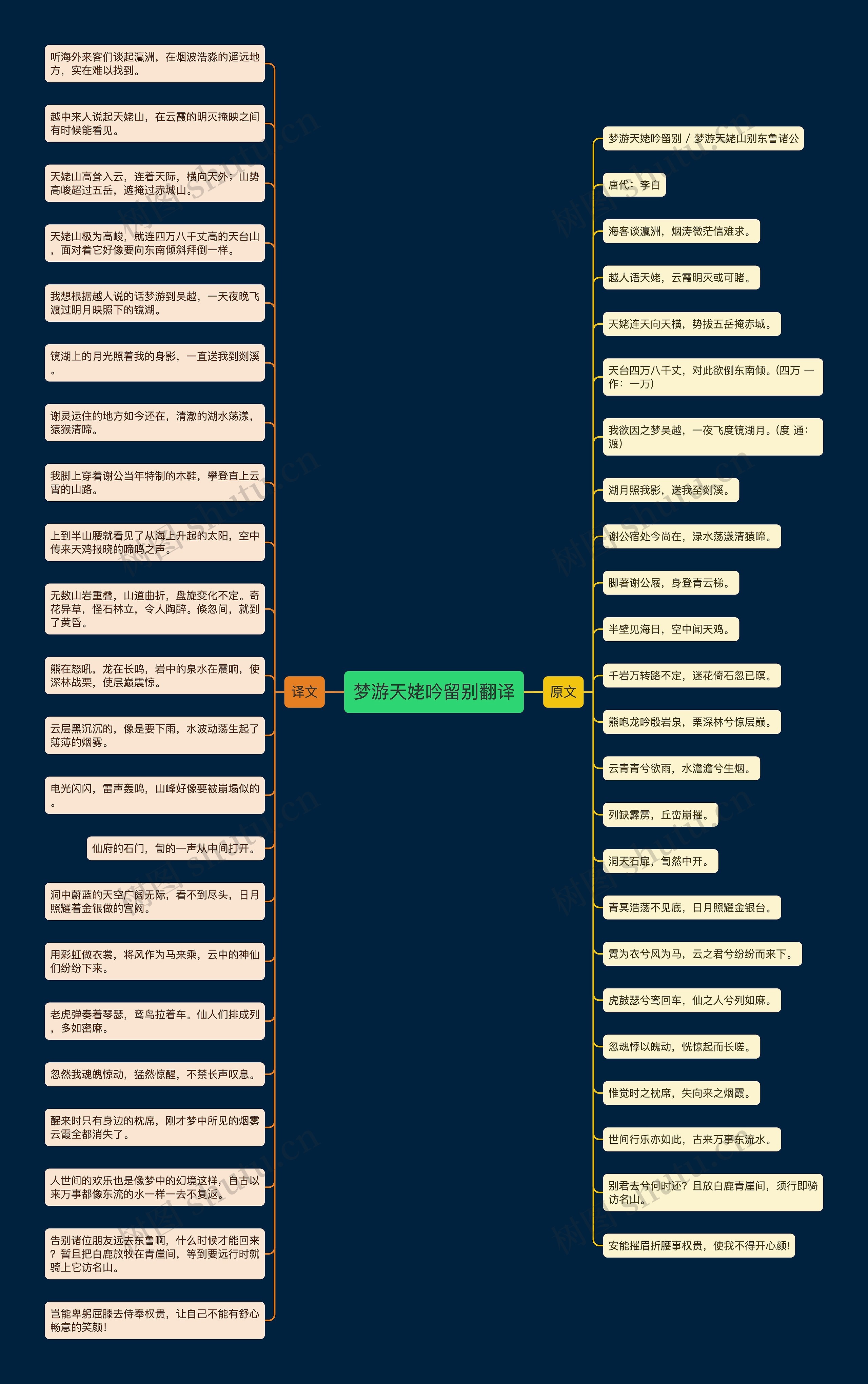 梦游天姥吟留别翻译思维导图