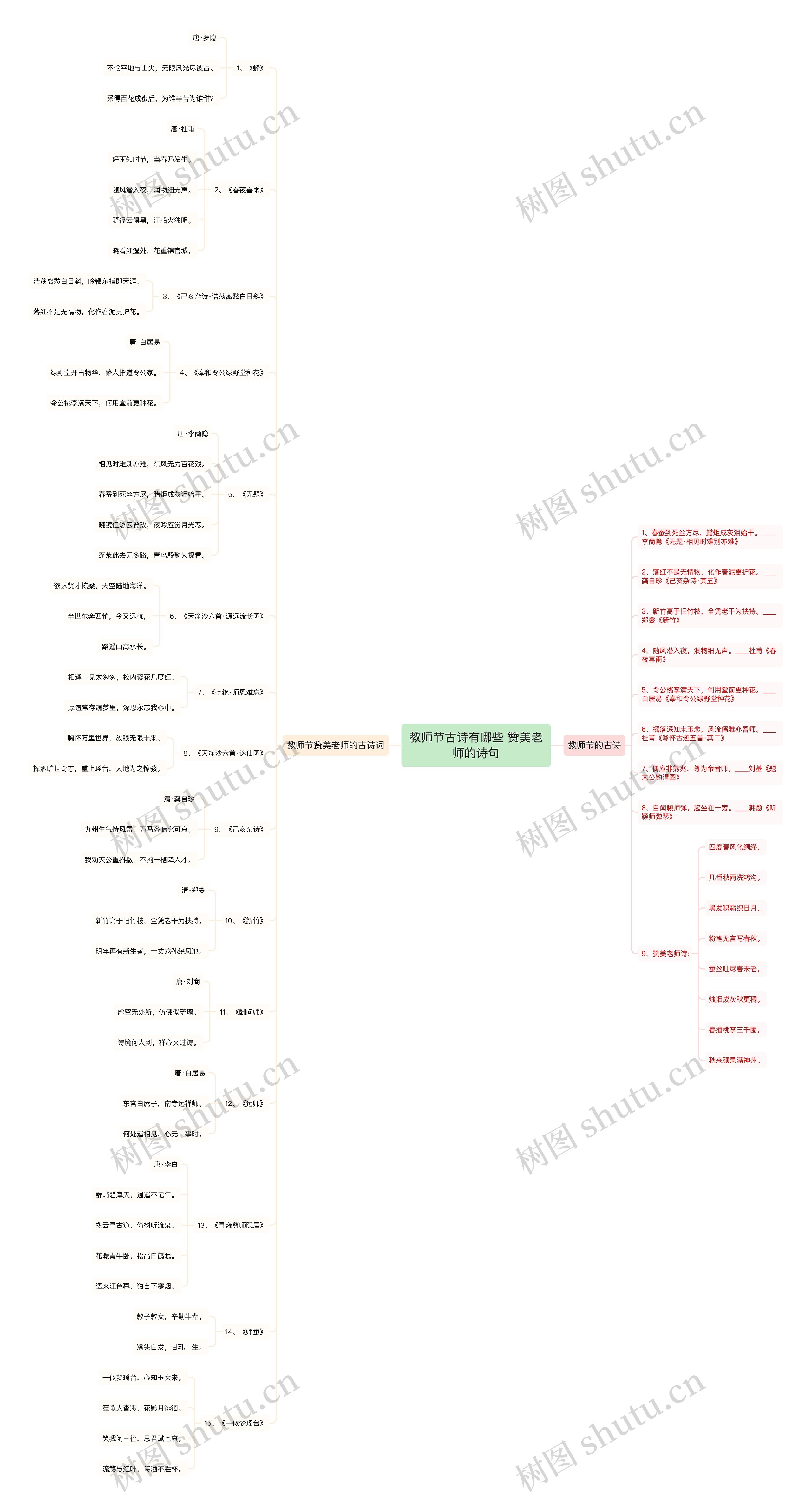 教师节古诗有哪些 赞美老师的诗句思维导图