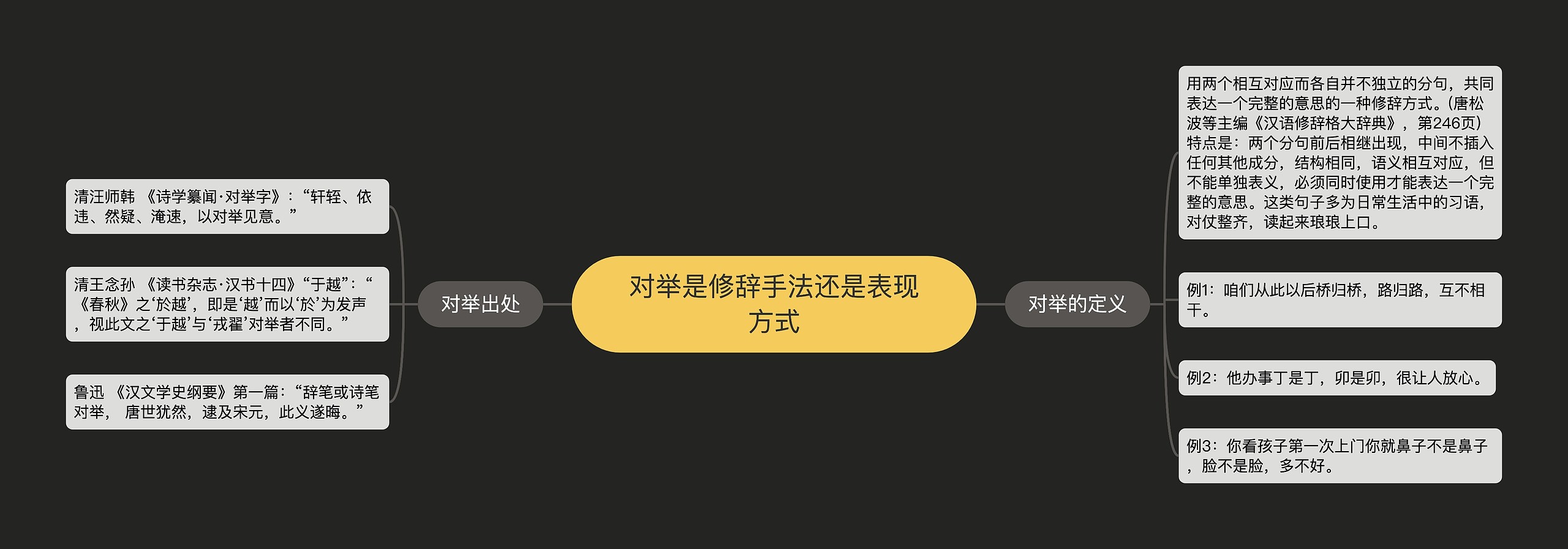 对举是修辞手法还是表现方式思维导图