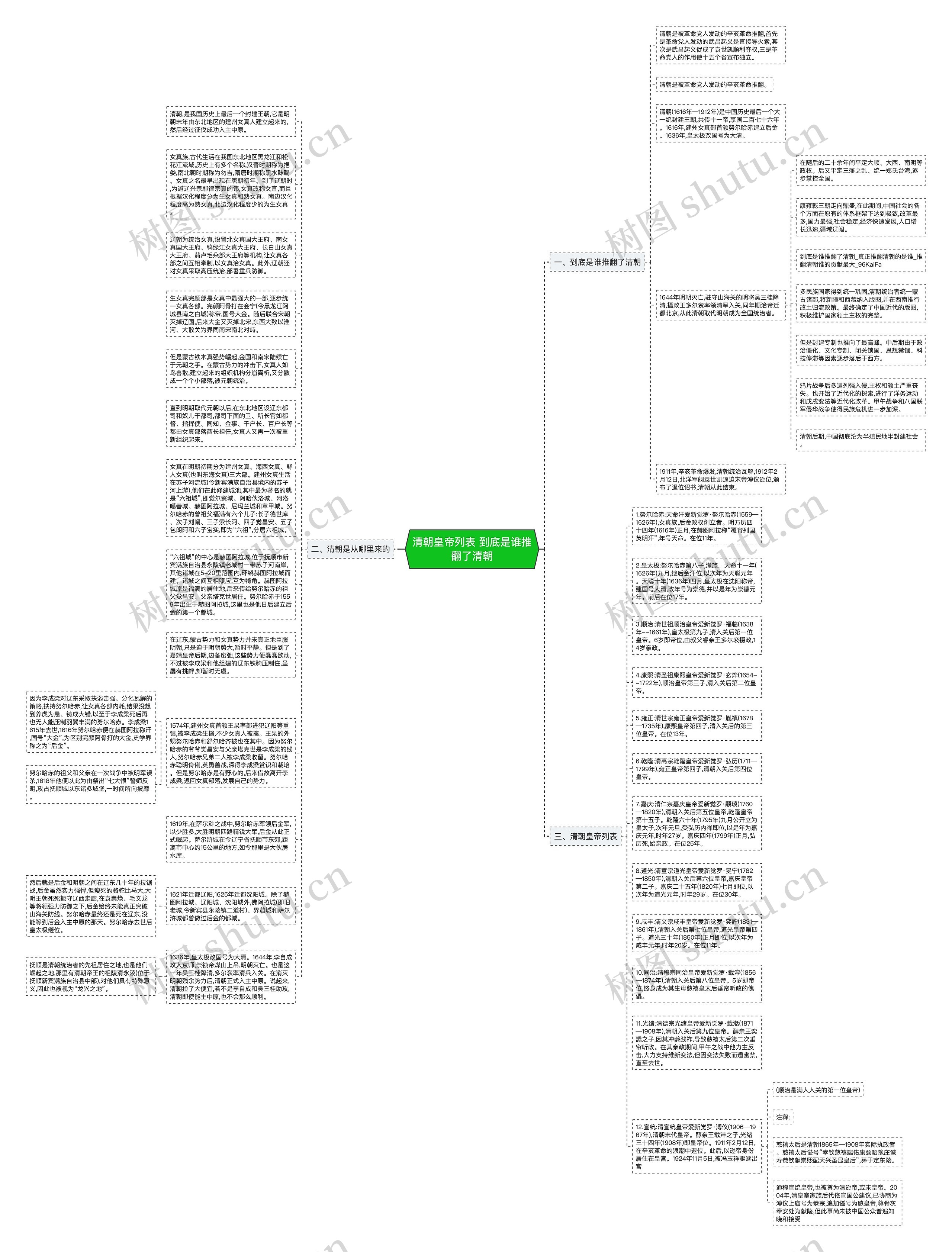 清朝皇帝列表 到底是谁推翻了清朝思维导图