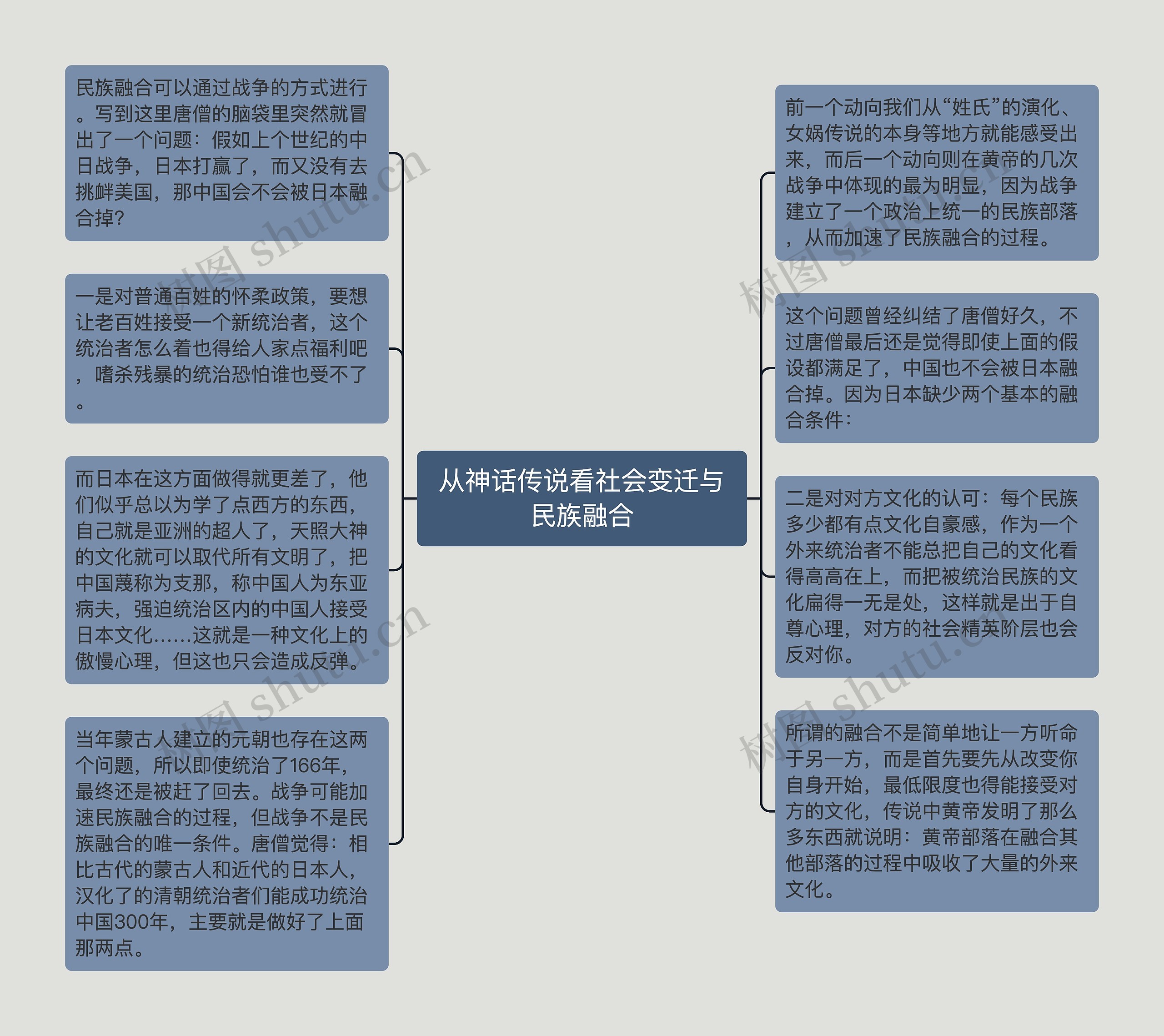 从神话传说看社会变迁与民族融合