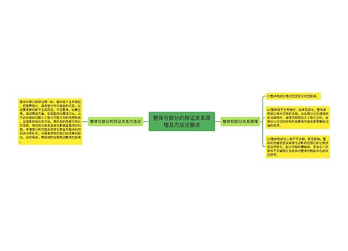 整体与部分的辩证关系原理及方法论要求