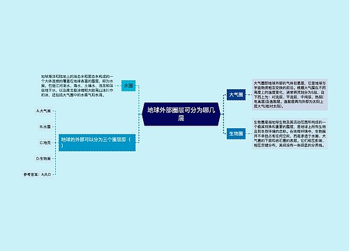 地球外部圈层可分为哪几层