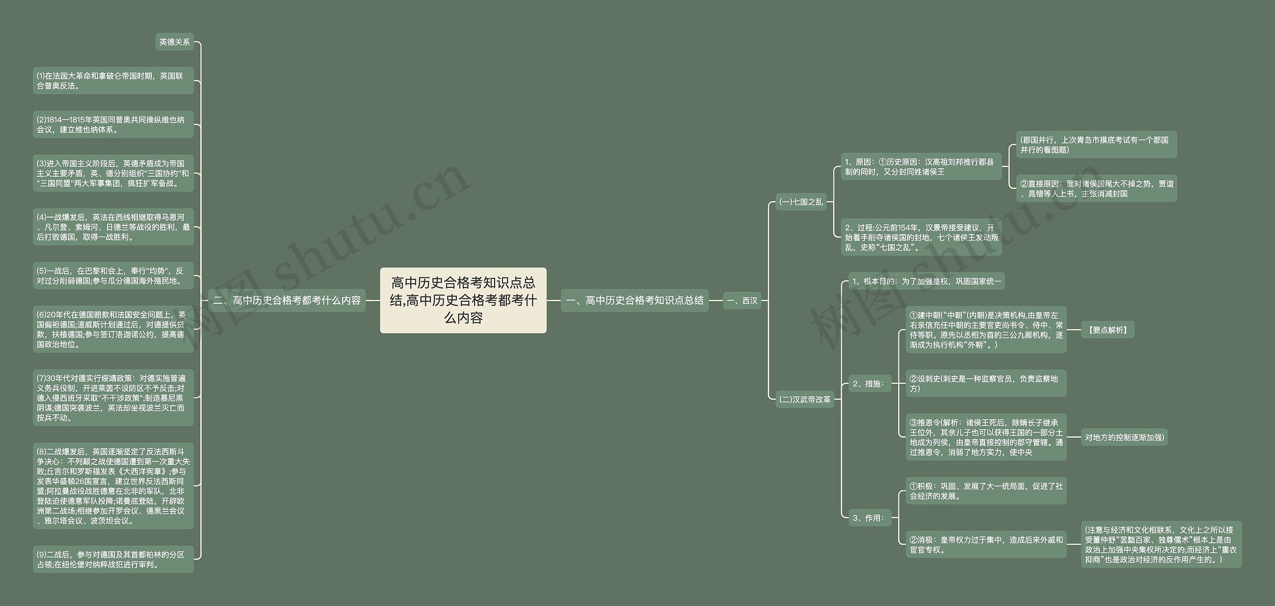 高中历史合格考知识点总结,高中历史合格考都考什么内容 高中历史合格考知识点总结,高中历史合格考都考什么内容