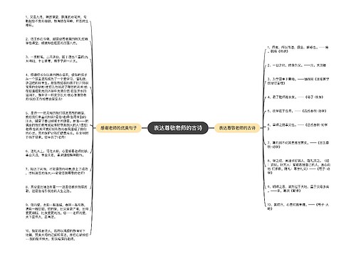 表达尊敬老师的古诗