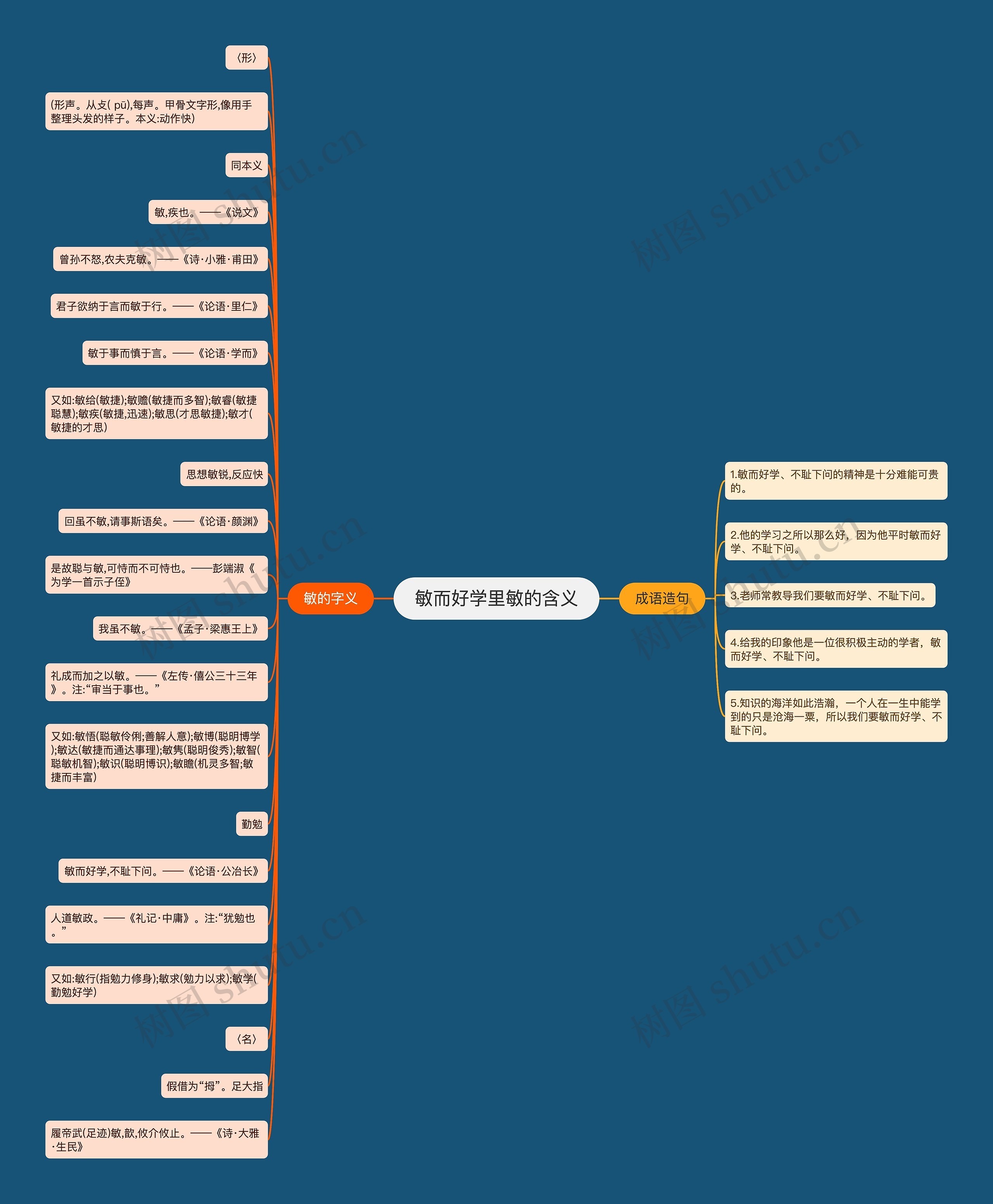敏而好学里敏的含义思维导图