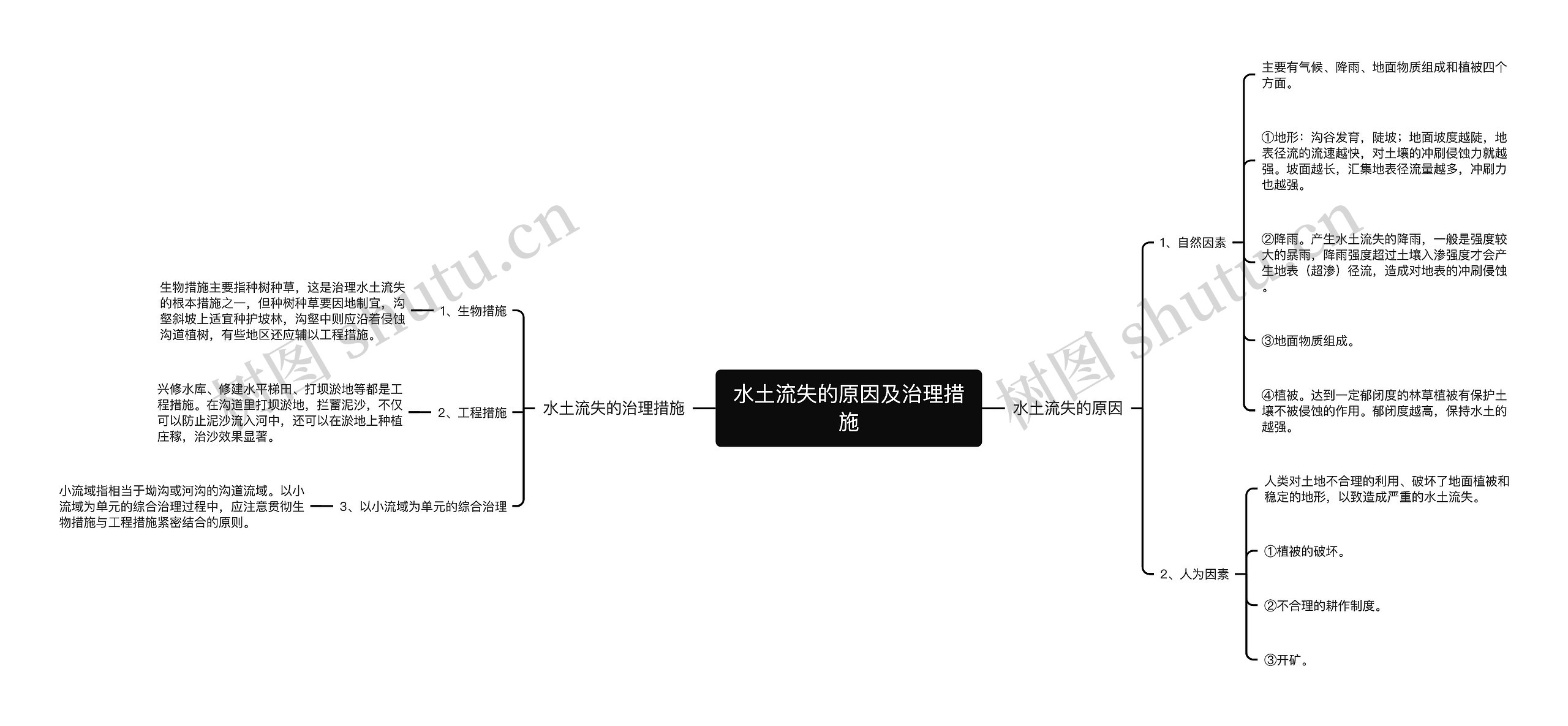 水土流失的原因及治理措施思维导图