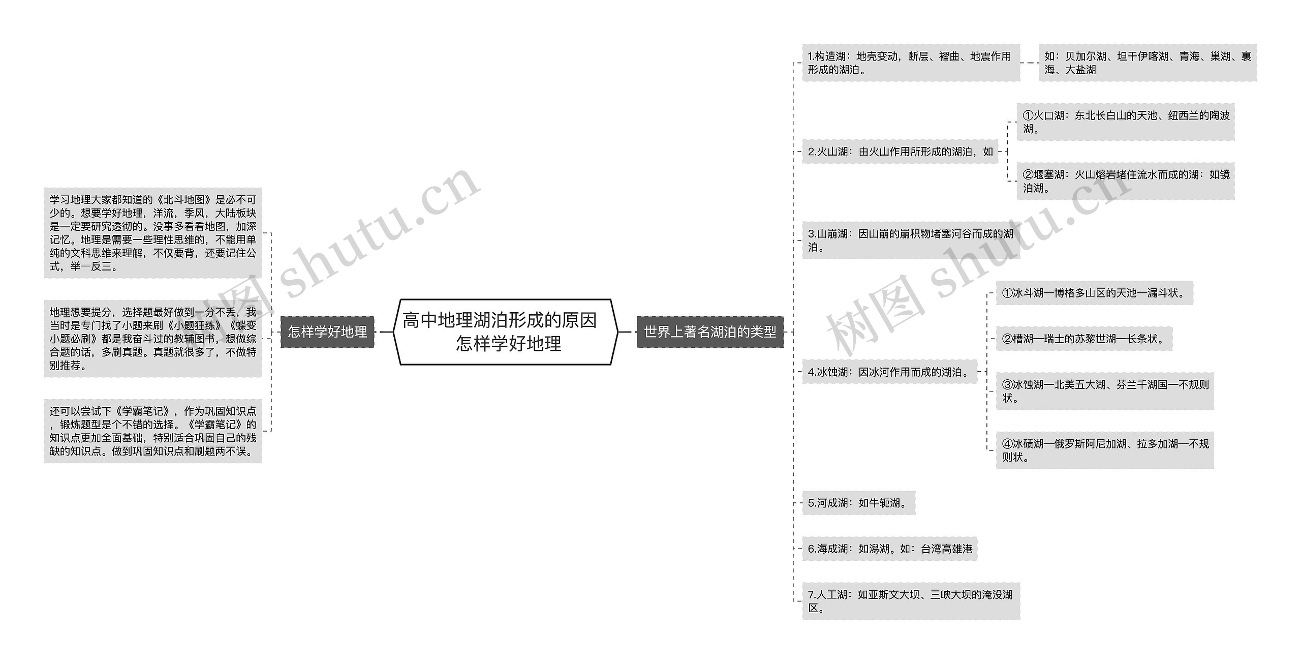 高中地理湖泊形成的原因   怎样学好地理