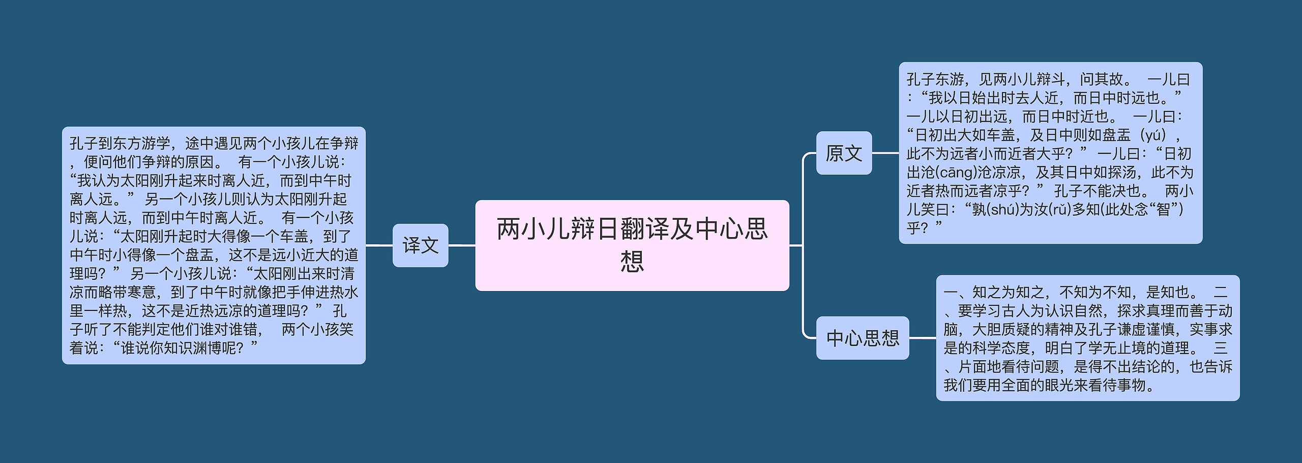 两小儿辩日翻译及中心思想