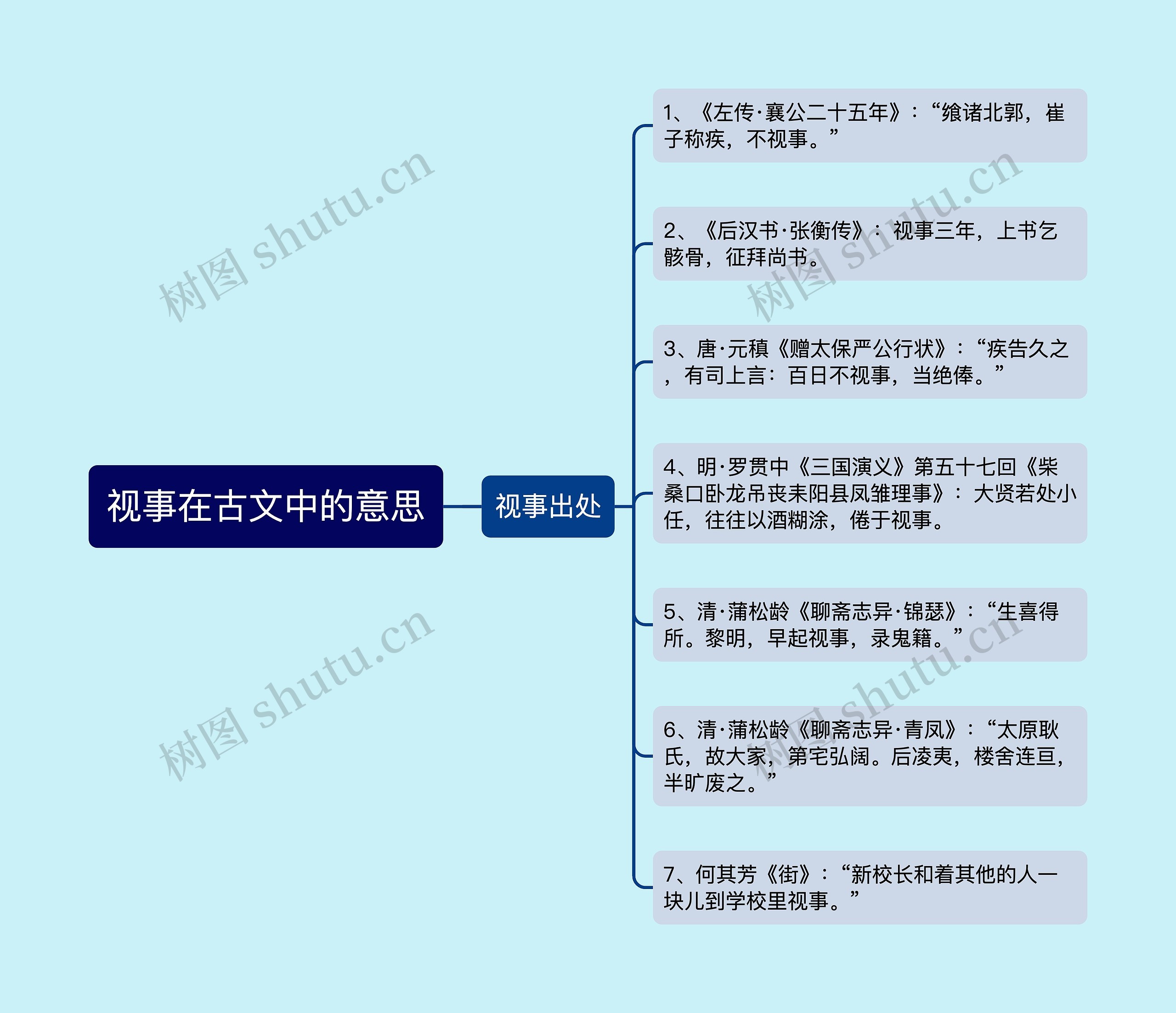 视事在古文中的意思