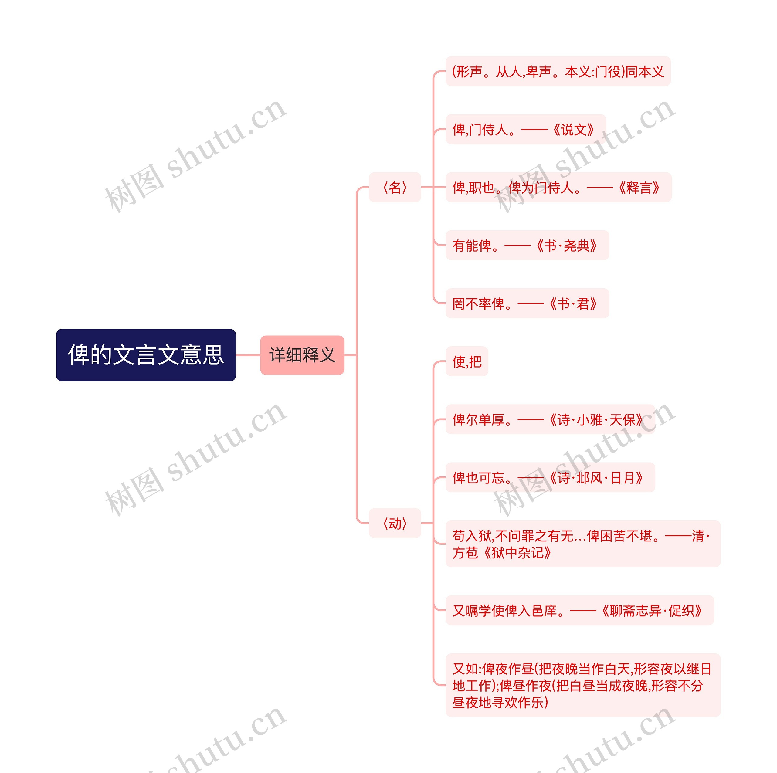 俾的文言文意思