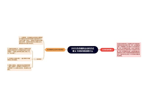 2022戊戌维新运动的历史意义 失败的原因是什么