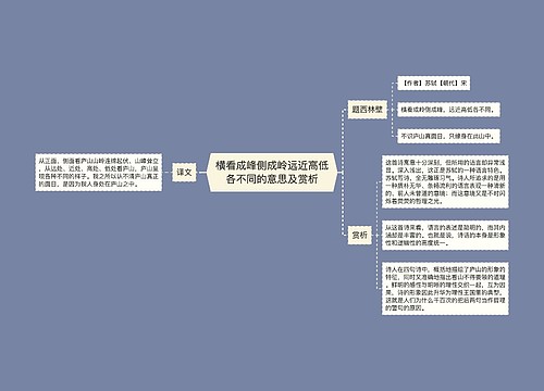 横看成峰侧成岭远近高低各不同的意思及赏析